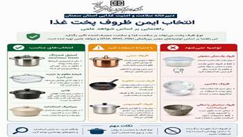 انتخاب ایمن ظروف پخت غذا